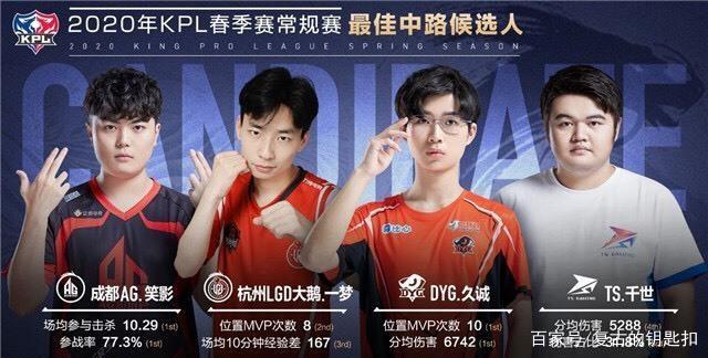 CSGO PGL Major是日前瞻，北美内战！