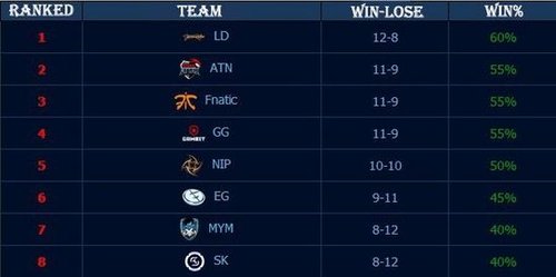 Zero Tenacity 宣布退出职业赛场